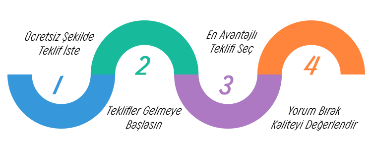 Evden Eve Nakliyat Firmaları Platformu